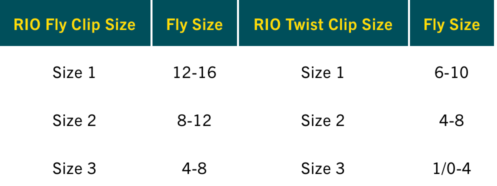 RIO Fly Clips