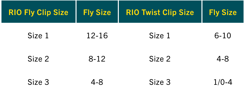 RIO Twist Clips